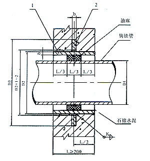 九游体育防水刚性柔性_刚性柔性防水套管_柔性防水套管和刚性区别