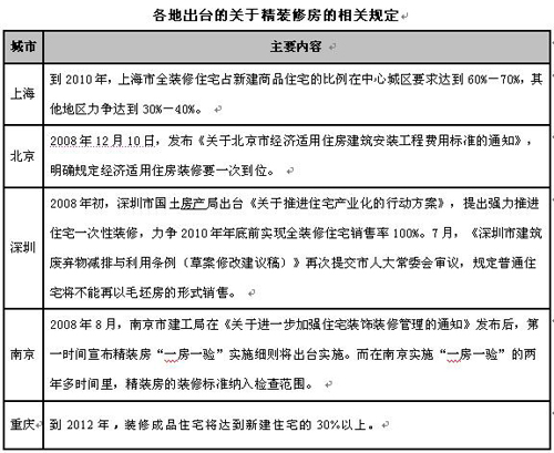 精装房九游体育_成都精装房公摊收九游体育费_精装房收房注意事项