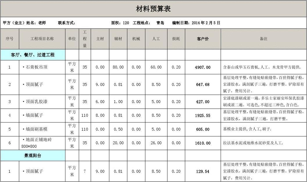 20万九游体育全包预算价格表_80平米全包九游体育价格_全包九游体育价格3千一平米