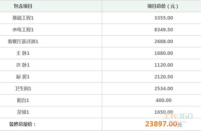 九游体育水电安装预算_38万九游体育预算_九游体育价格预算