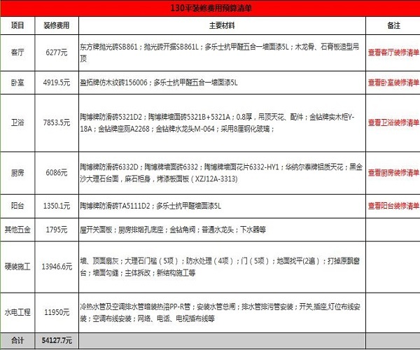 130平房子九游体育预算表_130平房子涂料要多少钱_130平三室两厅九游体育现代