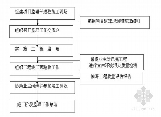 [吉林]公路工程监理技术建议书