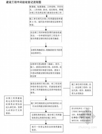 广州市轨道交通工程质量验收管理办法（附表26张）