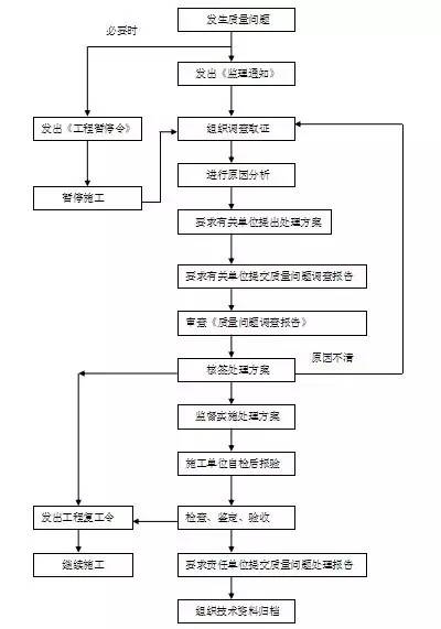 公共建筑室内装饰九游体育监理_室内设计师客户问答_室内九游体育监理工艺问答