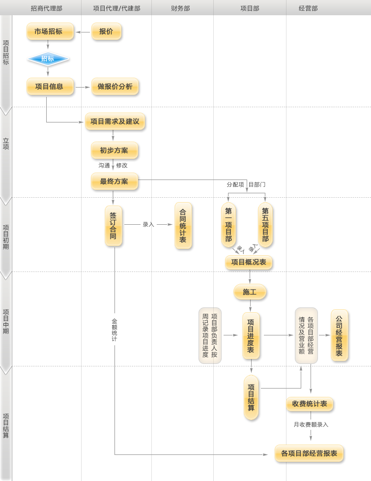 室内九游体育监理工艺问答_室内设计师客户问答_公共建筑室内装饰九游体育监理