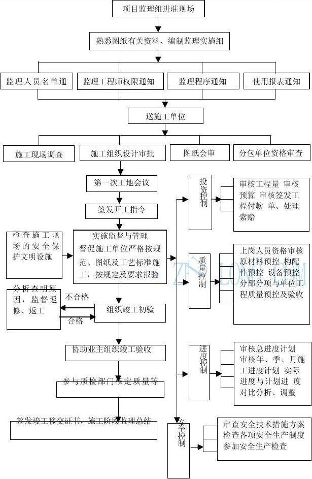 室内九游体育监理工艺问答_室内设计师客户问答_公共建筑室内装饰九游体育监理