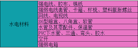 房子九游体育水电安装图_九游体育水电经验_九游体育水电人工费多少钱一米