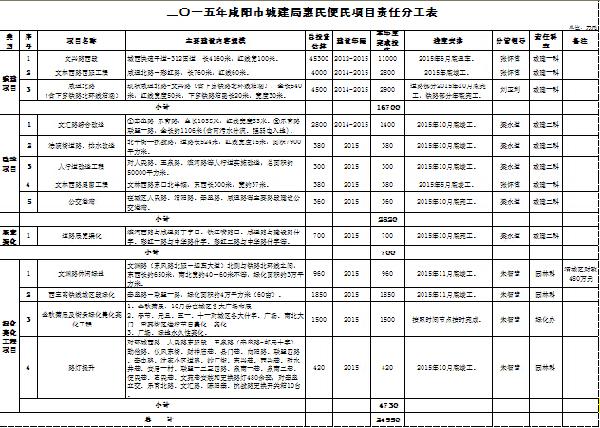 装饰九游体育项目管理问答_装饰项目意向书范本_固定总价合同装饰改造项目