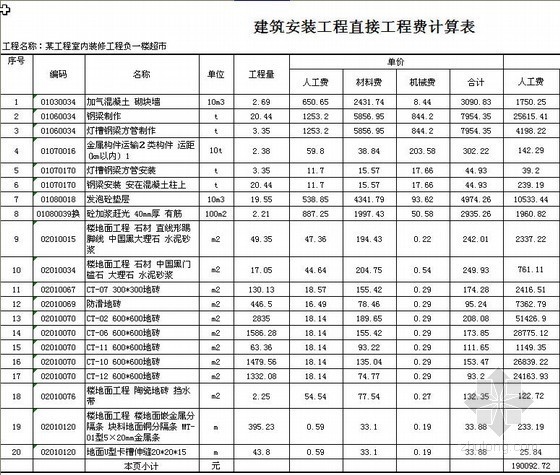 云南某超市室内九游体育工程预算书