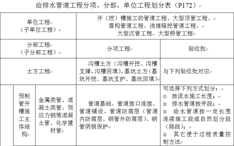 市政工程基础设施建设资料全套填写模板（word，189页）