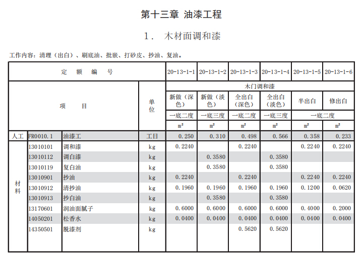 园林绿化预算定额表_房屋修缮九游体育预算表_房屋九游体育合同预算