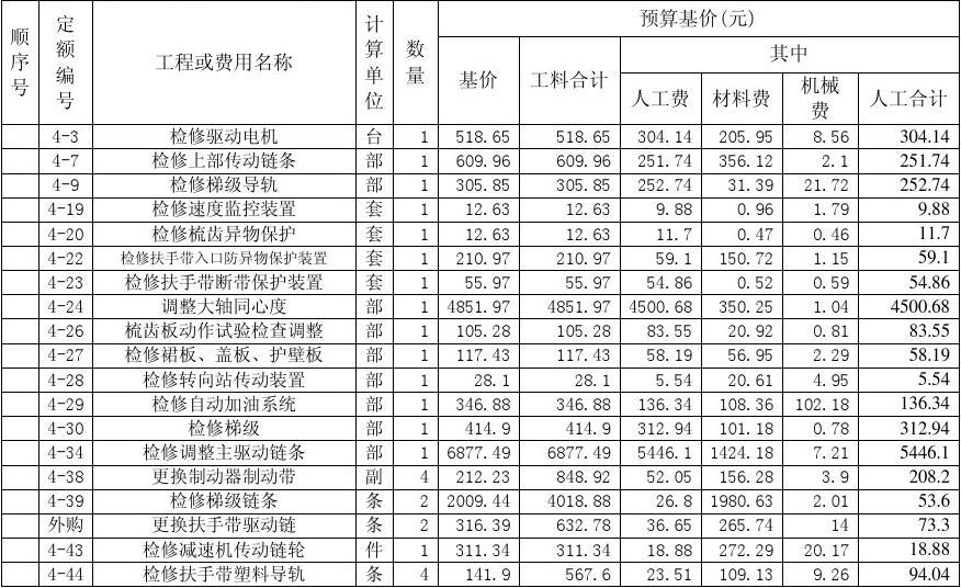 园林绿化预算定额表_房屋修缮九游体育预算表_房屋九游体育合同预算