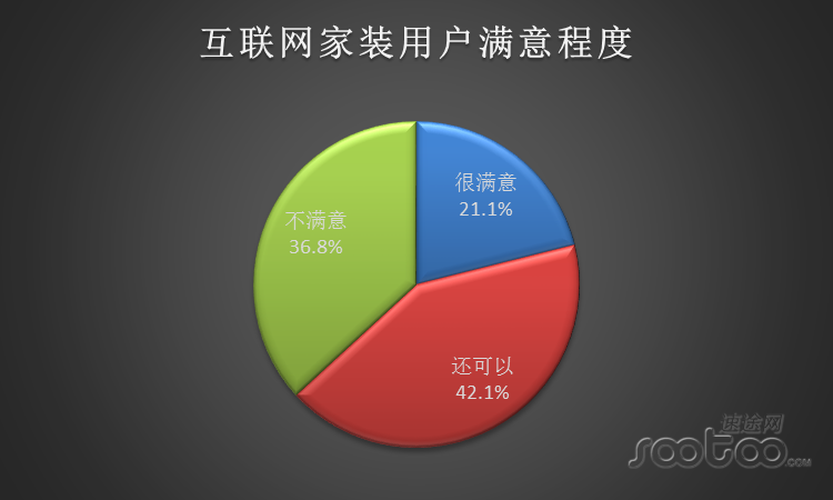 九游体育客户满意度问答_提升客户满意度的策略研究_家装客户满意调查表