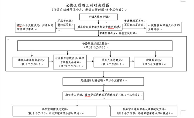 竣工环境保护验收_九游体育工程竣工验收程序_工程九游体育程序