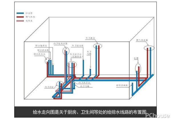 石家庄九游体育水电价格_新房九游体育水电安装图_家里九游体育水电的高度