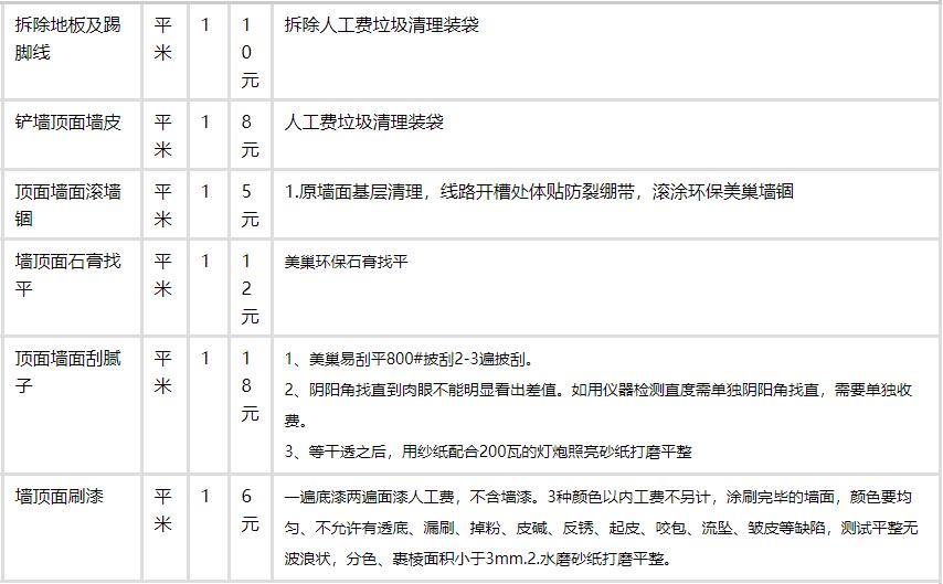 室内水电预算_室内预算怎么做_室内九游体育预算取费标准