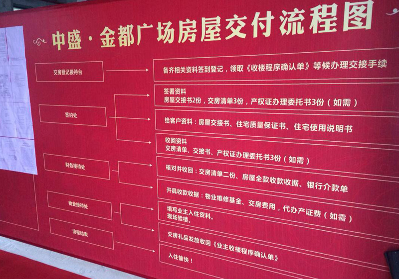 精装收房验房注意事项_精九游体育房子交房收房流程_精装房收房验房注意事项