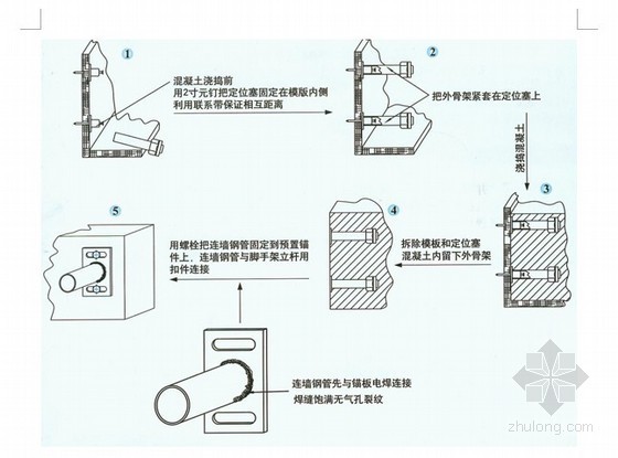 高层建筑脚手架新型连墙件应用施工工法