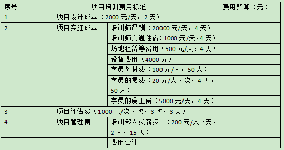 九游体育客户表_九游体育客户问答_九游体育公司客户培训问答表