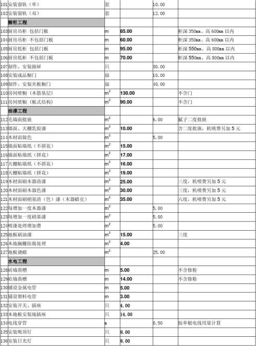 九游体育流程之水电_家九游体育水电安装材料及及人工费_九游体育水电材料报价单