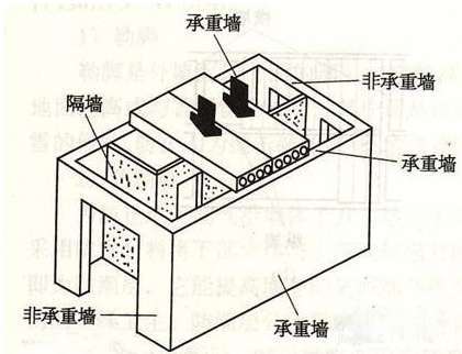 房间有承重柱九游体育图片_承重柱子九游体育效果图_九游体育拆改承重结构