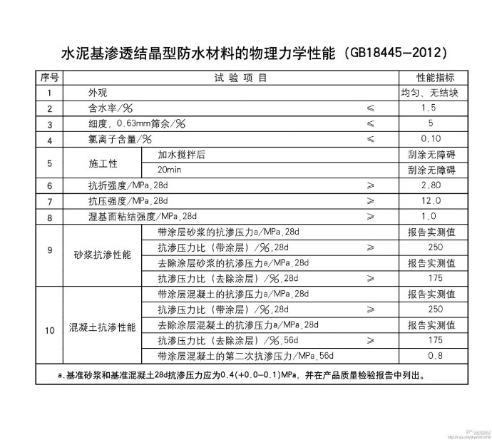 一般屋面防水是怎么做的_九游体育防水一般保质期是多久_佛山九游体育防水补漏