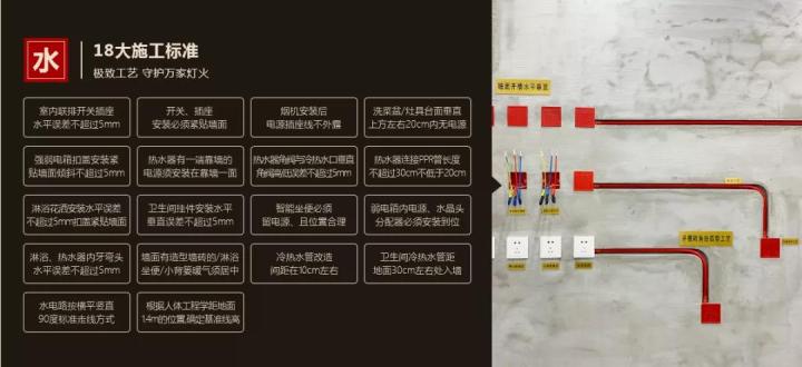 二手房拆改步骤、及攻略，施工前检测你都做好了吗？