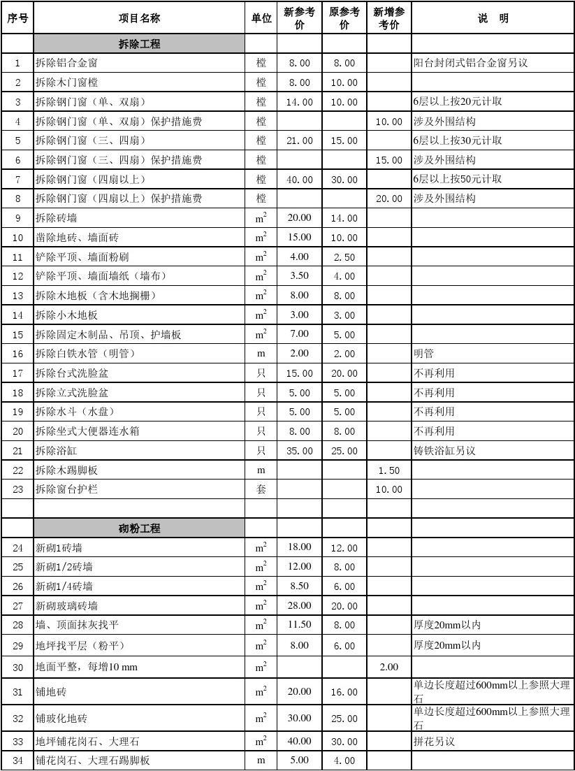 冬雨季施工增加费是技术措施费_平均九游体育施工费_冬雨季施工措施费包含哪些