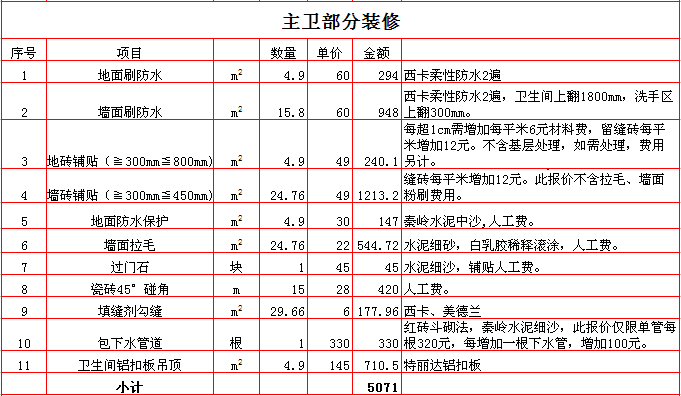 120平方样板房九游体育效果图_九游体育价格预算120平方_120平方现代九游体育预算表