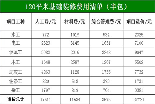 九游体育价格预算120平方_120平方现代九游体育预算表_120平方样板房九游体育效果图