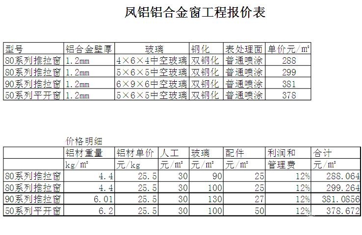 河南九游体育木工报价表_九游体育木工材料清单_南京九游体育木工招聘