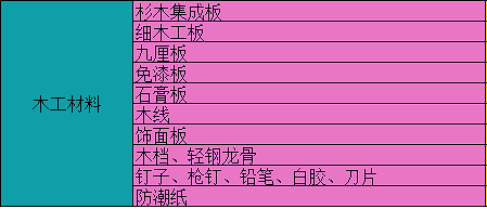 会议展览费入什么科目_木工九游体育人工费入哪个科目_开业请客费入什么科目