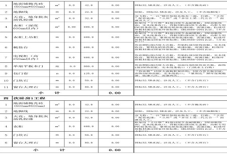 九游体育预算估价表包括哪些_全口径预算包括_材料的预算价格包括