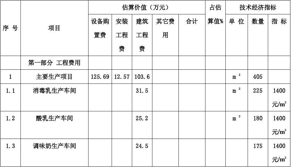 全国统一市政工程预算定额安徽省估价表_材料的预算价格包括_九游体育预算估价表包括哪些