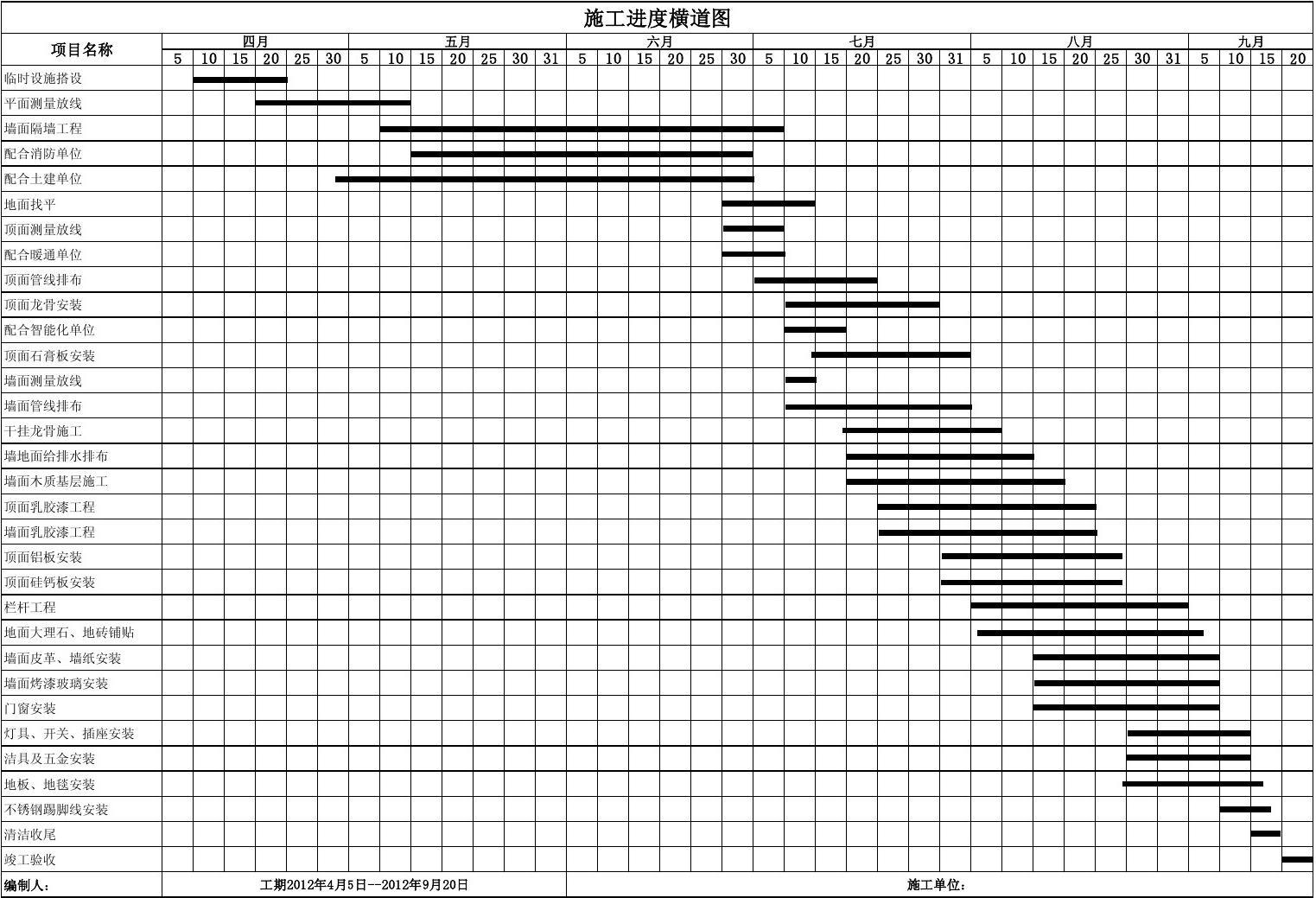 t梁横隔板施工_房建施工周进度计划_精九游体育施工进度横道图