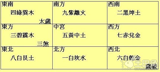 客厅在东北方位喜用风水颜色_家居风水东南方位_家居 风水 方位