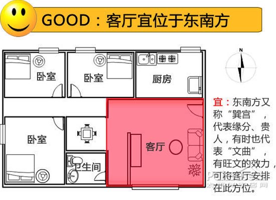 家居风水东南方位_客厅在东北方位喜用风水颜色_家居 风水 方位