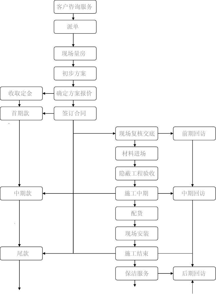 管房地产的部门_九游体育施工哪个部门管_运管部门是管什么的