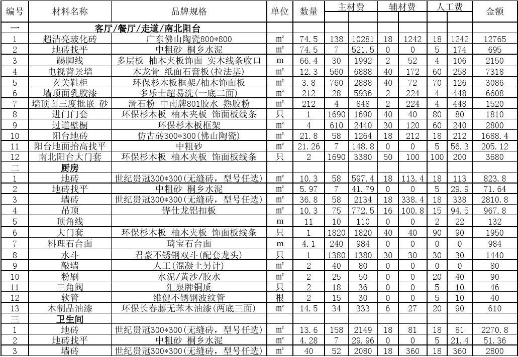 九游体育价格预算130平方_80平方九游体育水电_120平方九游体育水电预算表