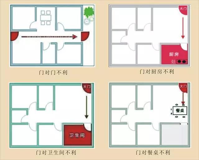 家居风水三个大门怎么开呢_住宅大门风水讲究方位吗_大门直对客厅风水