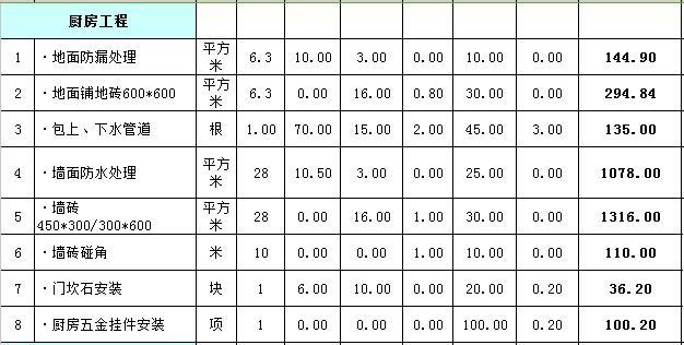 130平三室两厅九游体育效果图_130平九游体育费用预算_开火锅店150平成本预算