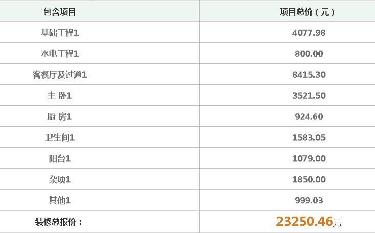 万福国际广场52平米九游体育施工预算报价表