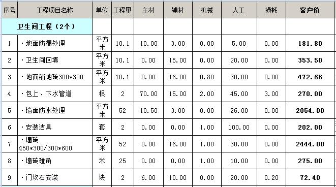 武汉房屋局_85平小户型九游体育实景图_武汉市133平房屋九游体育预算表