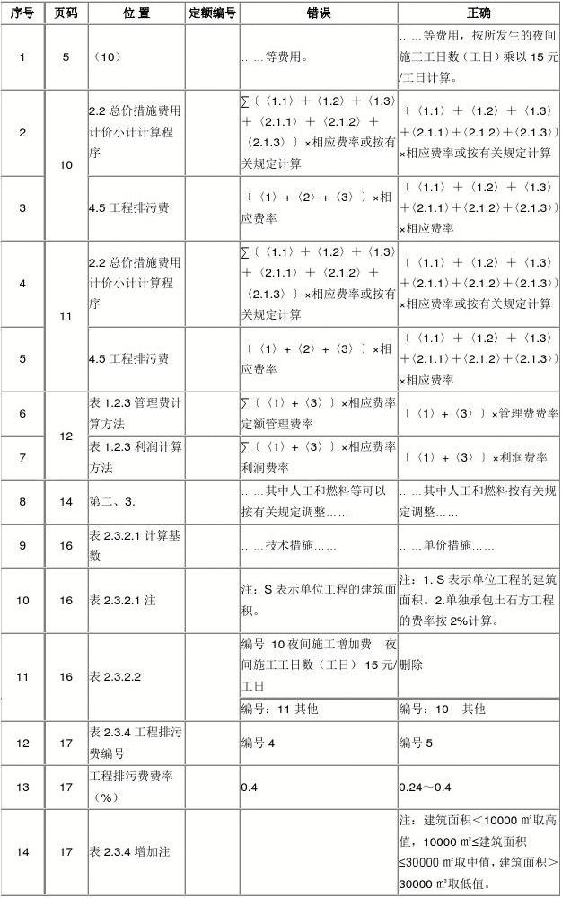 九游体育夜间施工人工费用标准_办公用房九游体育费用标准_南京市夜间施工申请表