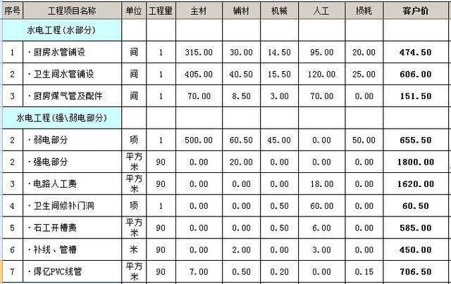 2019水电改造人工费多少钱? 全国43份水电报价, 供参考! 附: 案例