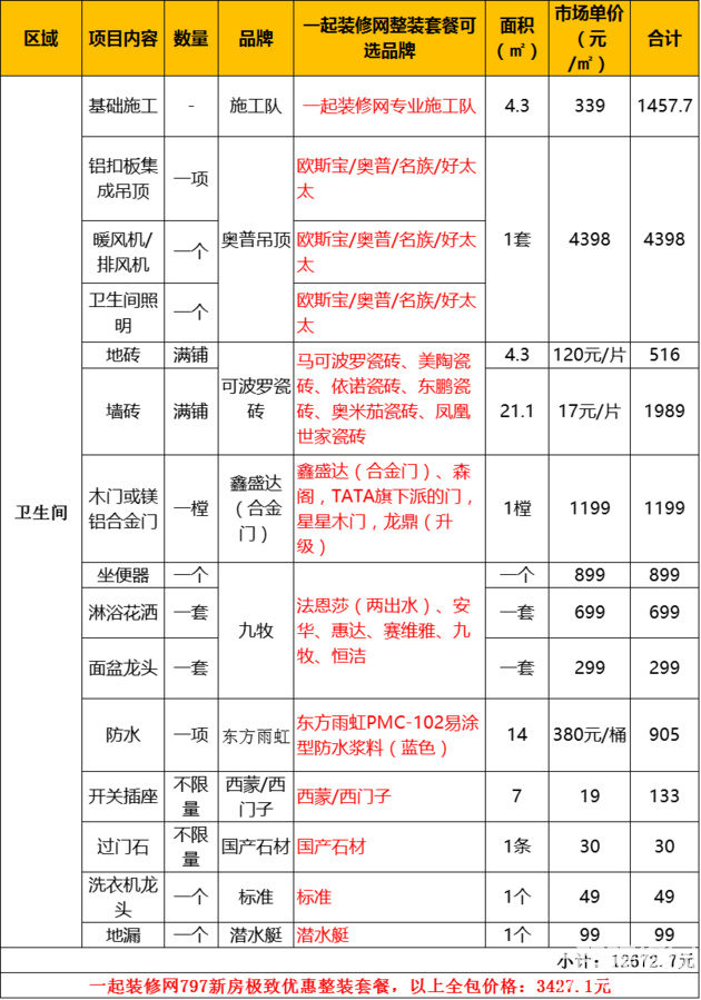 80平米九游体育及家具预算表_90平米家装预算_90平米九游体育价格预算