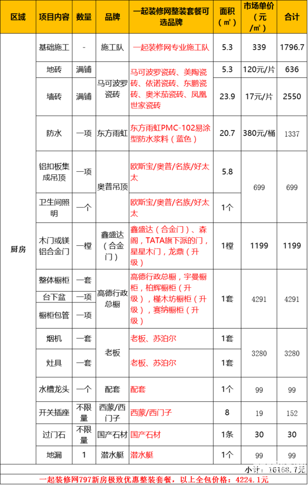 90平米九游体育价格预算_90平米家装预算_80平米九游体育及家具预算表