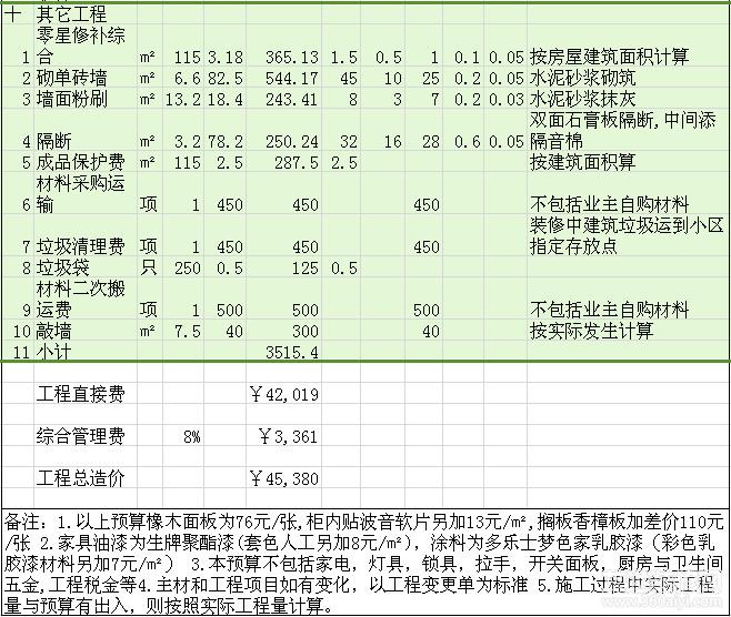 90平米家装预算_80平米九游体育及家具预算表_90平米九游体育价格预算