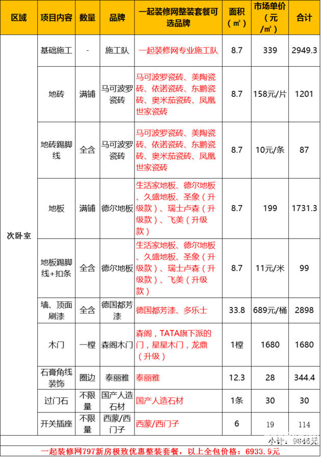 90平米九游体育价格预算_80平米九游体育及家具预算表_90平米家装预算