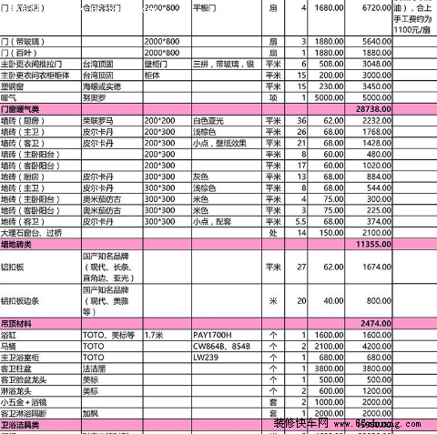 杭州九游体育预算表大全